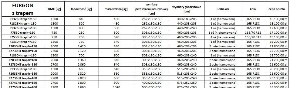 Nov Prikolica zabojnik Niewiadów FURGON SANDWICH: slika 9