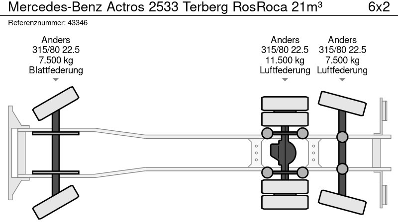 Smetarski tovornjak Mercedes-Benz Actros 2533 Terberg RosRoca 21m³: slika 19